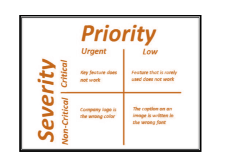 Severity and Priority