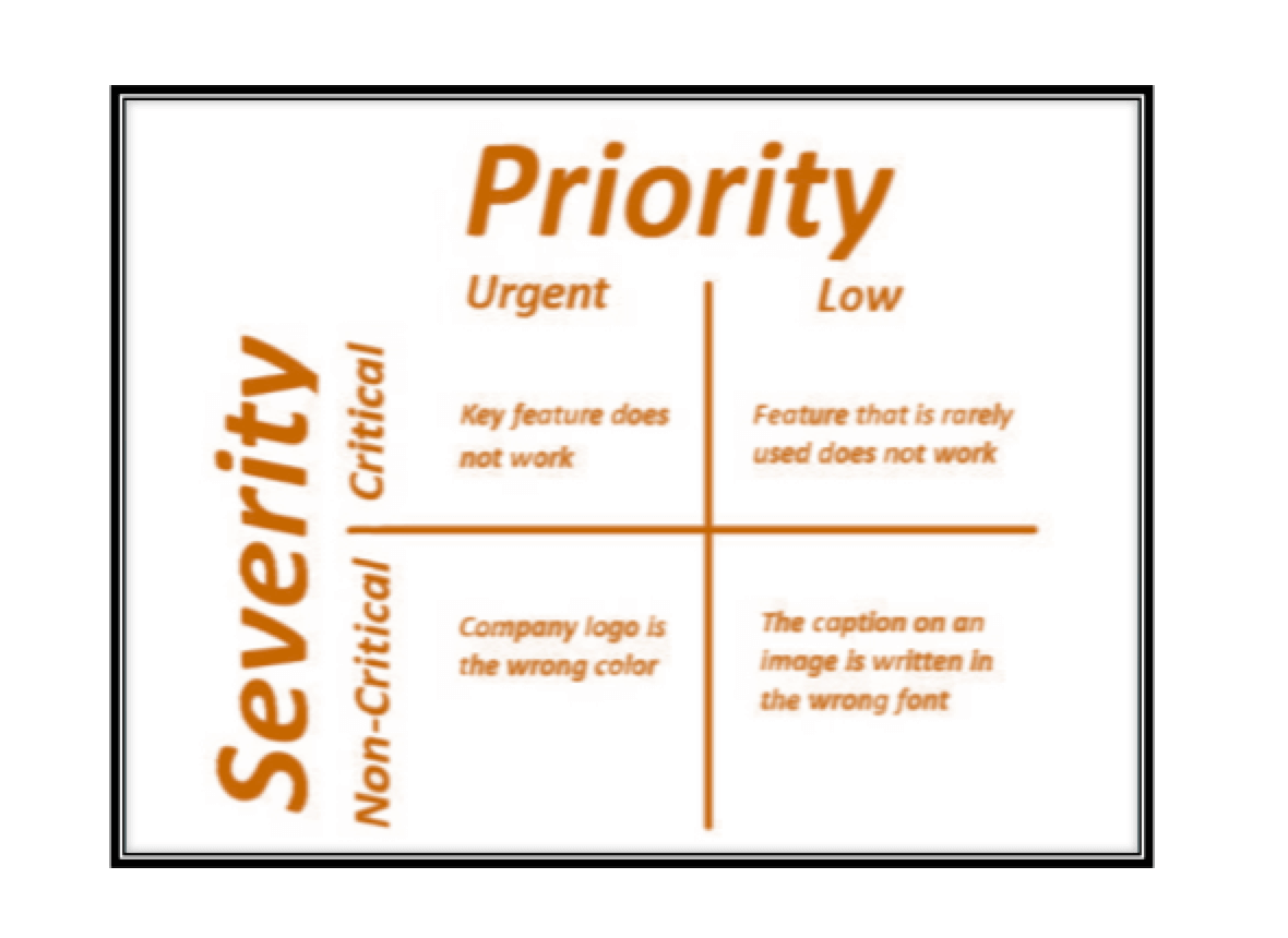 priority and severity matrix incidents