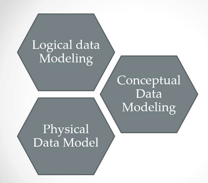 Data Modeling