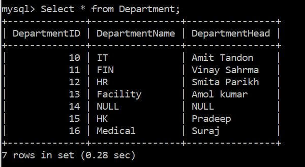 DepartmentTable