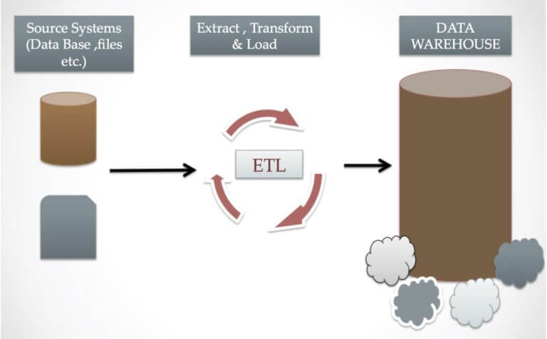 ETL Testing