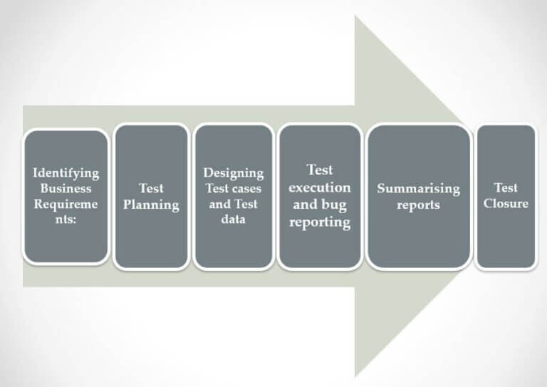 ETL Process