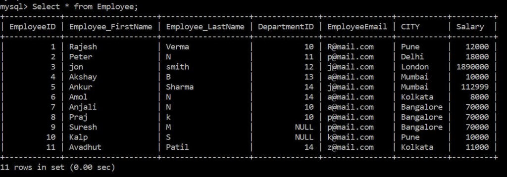 sql-insert-statement-with-example-tutorials-hut