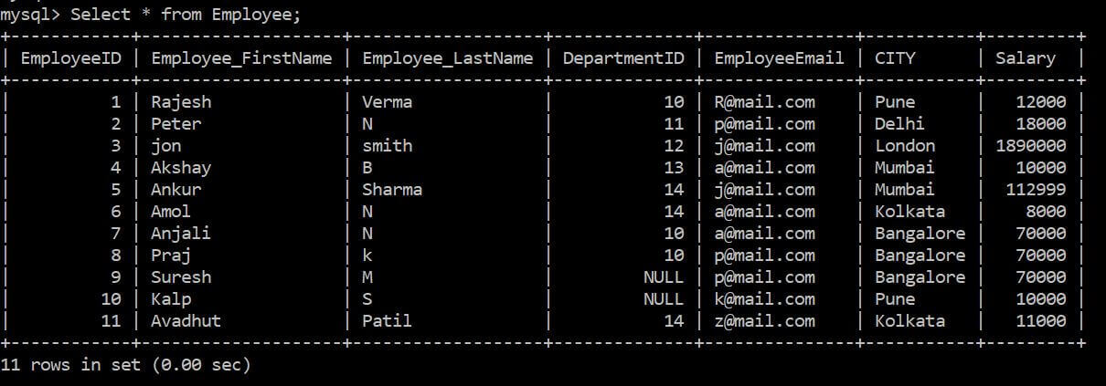 SQL Insert Statement With Example - Tutorials Hut