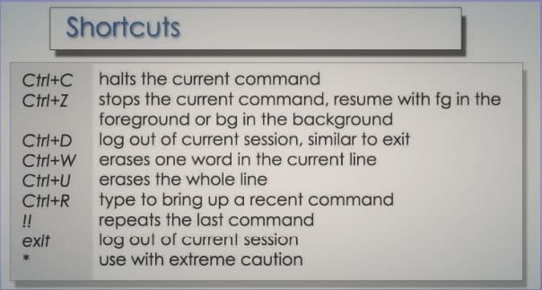 Basic Unix Commands- Shortcuts