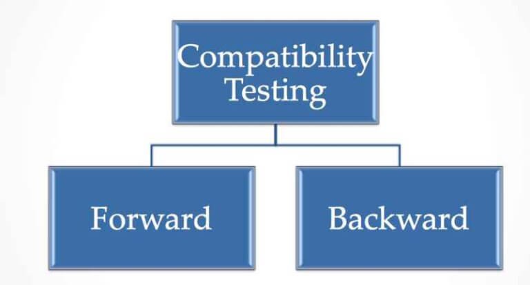 Compatibility Testing types