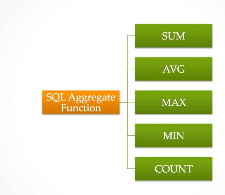 SQL aggregate Functions