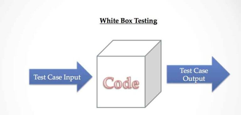 White Box Testing