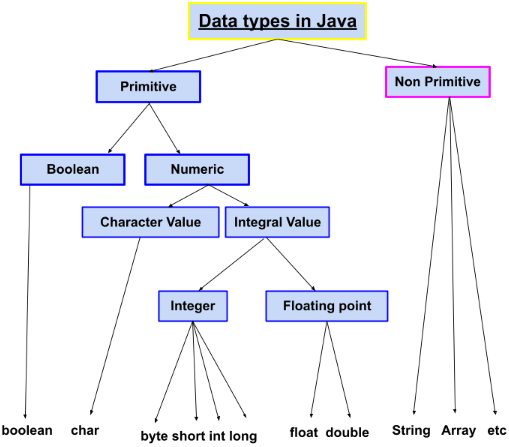 diagram of data types