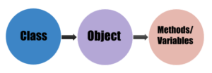 class object methods