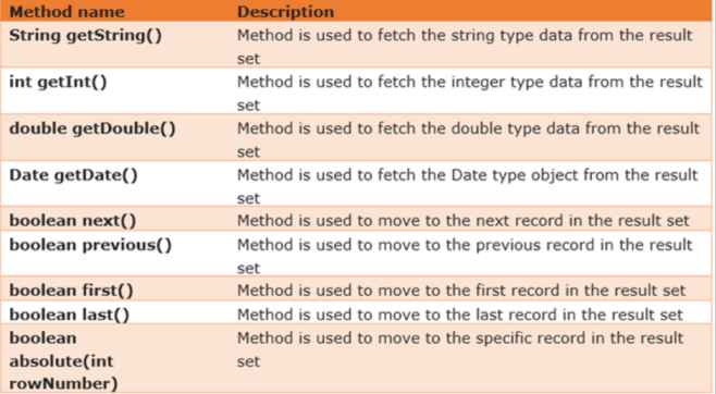 database-testing-using-selenium-tutorials-hut