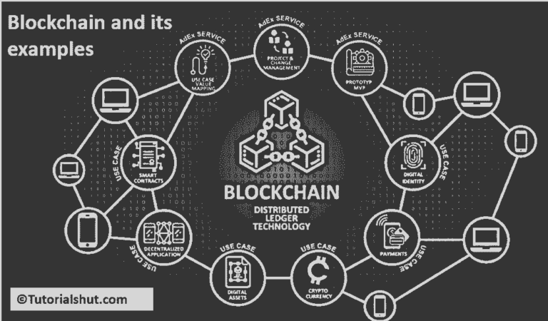 what is blockchain and its examples